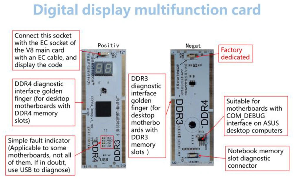 KQCPET6 V8 Motherboard Diagnostic Card Analyzer For Mobile Phone PC Laptop Smart Diagnostic Tester Card USB PCI/PCIE/LPC/PCI-E