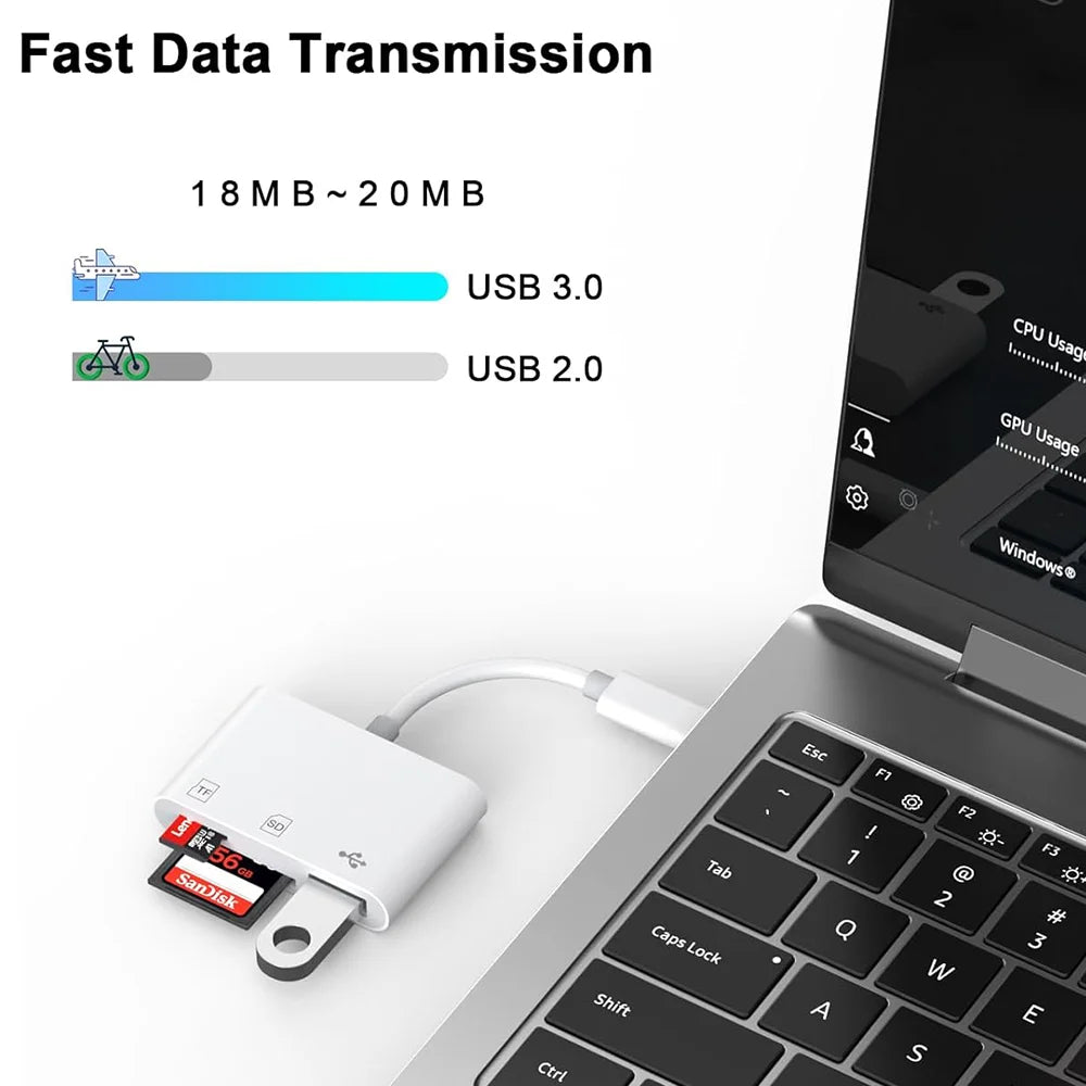 New 5-in-1 SD TF Memory Card Reader USB 3.0 Type C Adapter for iPhone 13 14 15 16 iPad MacBook Samsung Android Cameras