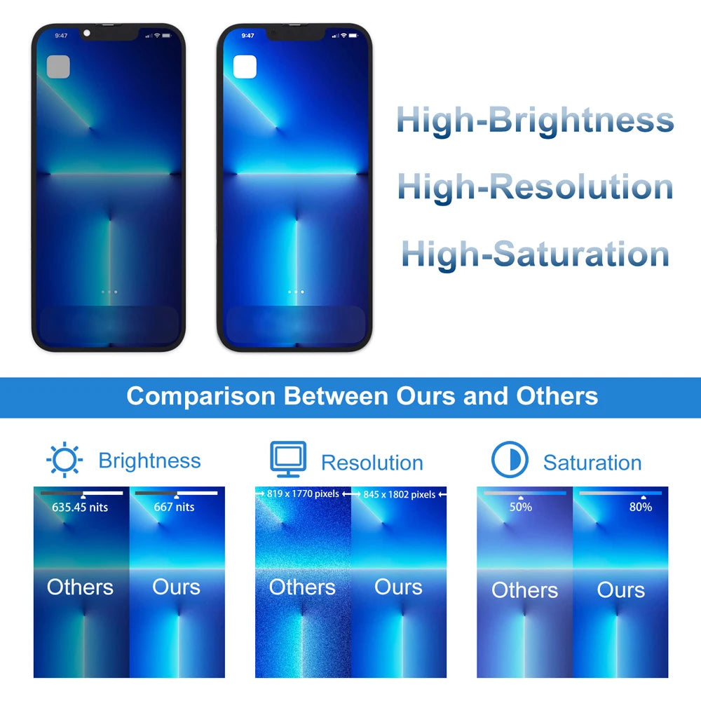 A2633 A2482 A2631 A2634 A2635 Premium New Lcd For IPhone 13 New Display Touch With 3D Touch Screen Replacement Factory Display