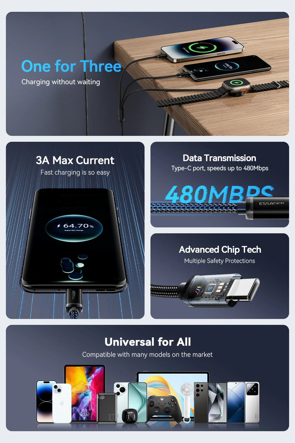 Essager 3 in 1 Multi USB A Charging Cable for Apple iWatch iPhone 16/15/14/13 Pro With USB Type C Lightning Fast Charging Cable