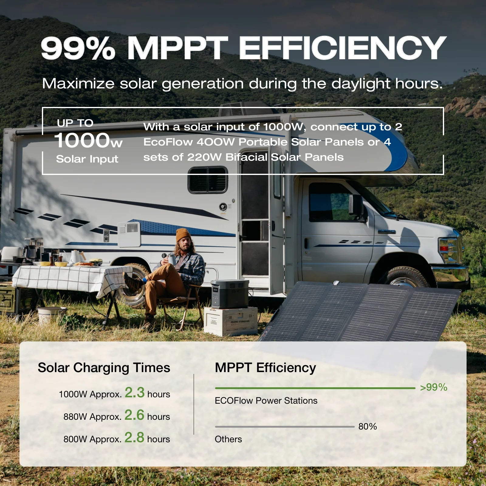 ECOFLOW Portable Power Station DELTA 2 Max, 1900Wh Solar Powered Generator, 2400W LFP Solar Generator, Full Charge in 1 Hr