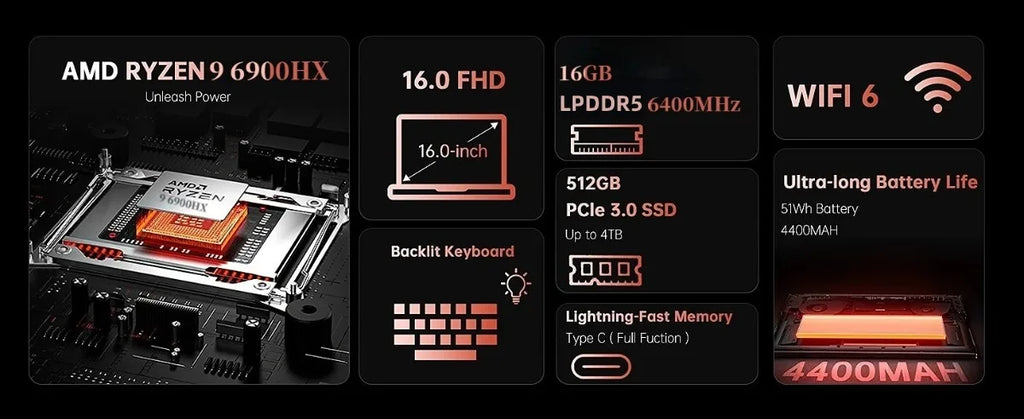 ACEMAGIC 16" FHD Laptop AMD Ryzen 9 6900HX Laptop 16GB LPDDR5 RAM 512GB SSD Backlit Keyboard Full-Featured Office Gamin Notebook