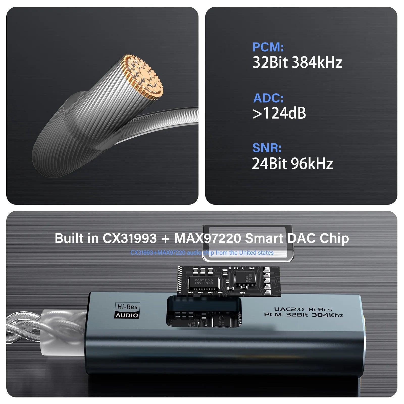DAC USB Type C to 3.5 mm Jack Adapter HiFi Audio Amplifier Stereo Ephone Headphone Digital Decoding Converter CX31993 MAX97220