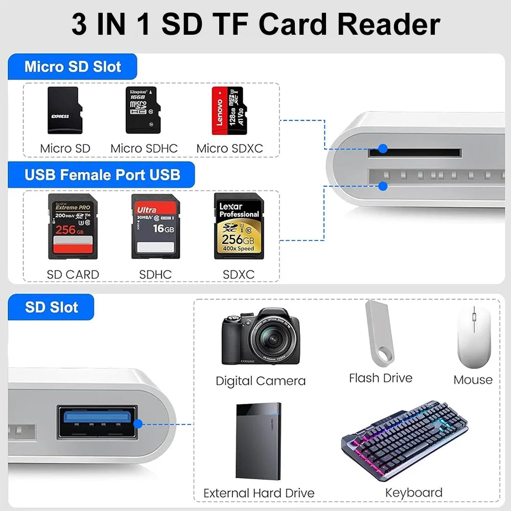 New 5-in-1 SD TF Memory Card Reader USB 3.0 Type C Adapter for iPhone 13 14 15 16 iPad MacBook Samsung Android Cameras
