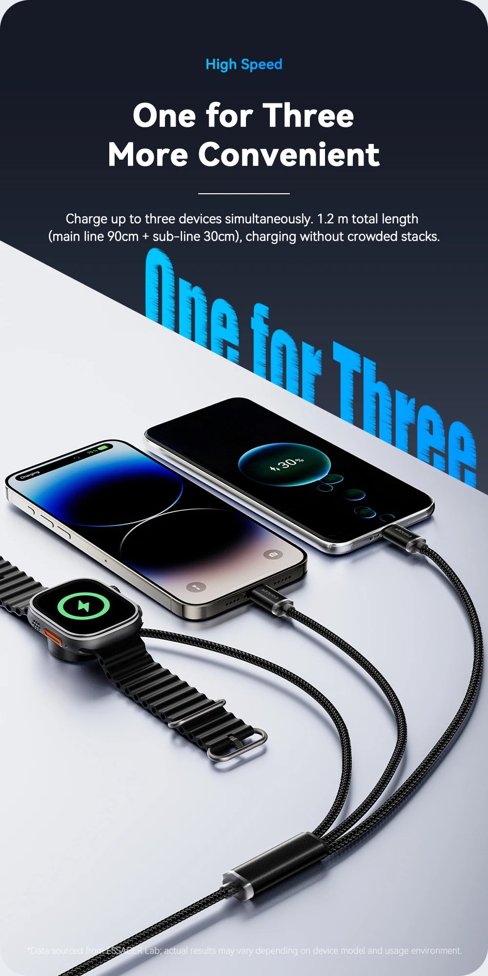 Essager 3 in 1 Multi USB A Charging Cable for Apple iWatch iPhone 16/15/14/13 Pro With USB Type C Lightning Fast Charging Cable