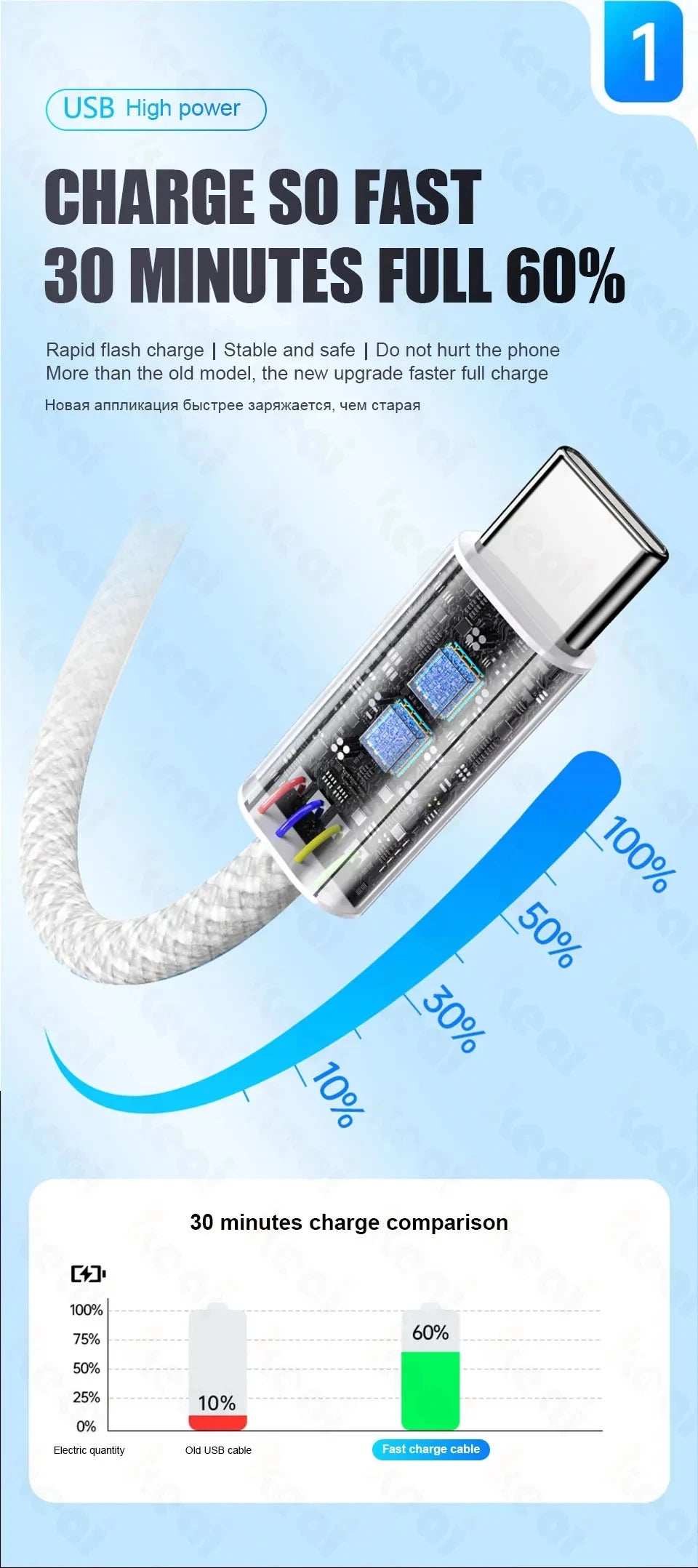 1-50Pcs 60W USB C to Type C Weaving Cable For Apple iPhone 11 12 13 14 15 16 Pro Max Plus Fast Charging Cable Phone Accessories