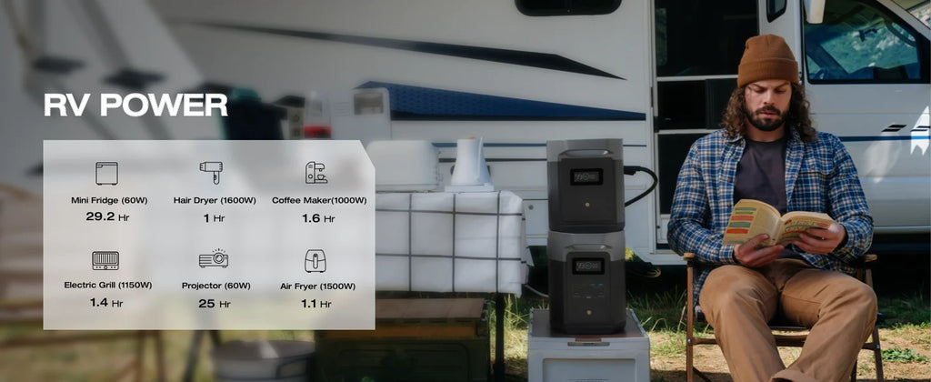 ECOFLOW Portable Power Station DELTA 2 Max, 1900Wh Solar Powered Generator, 2400W LFP Solar Generator, Full Charge in 1 Hr