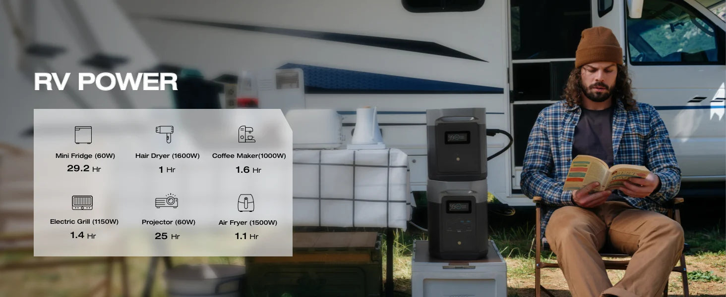 ECOFLOW Portable Power Station DELTA 2 Max, 1900Wh Solar Powered Generator, 2400W LFP Solar Generator, Full Charge in 1 Hr