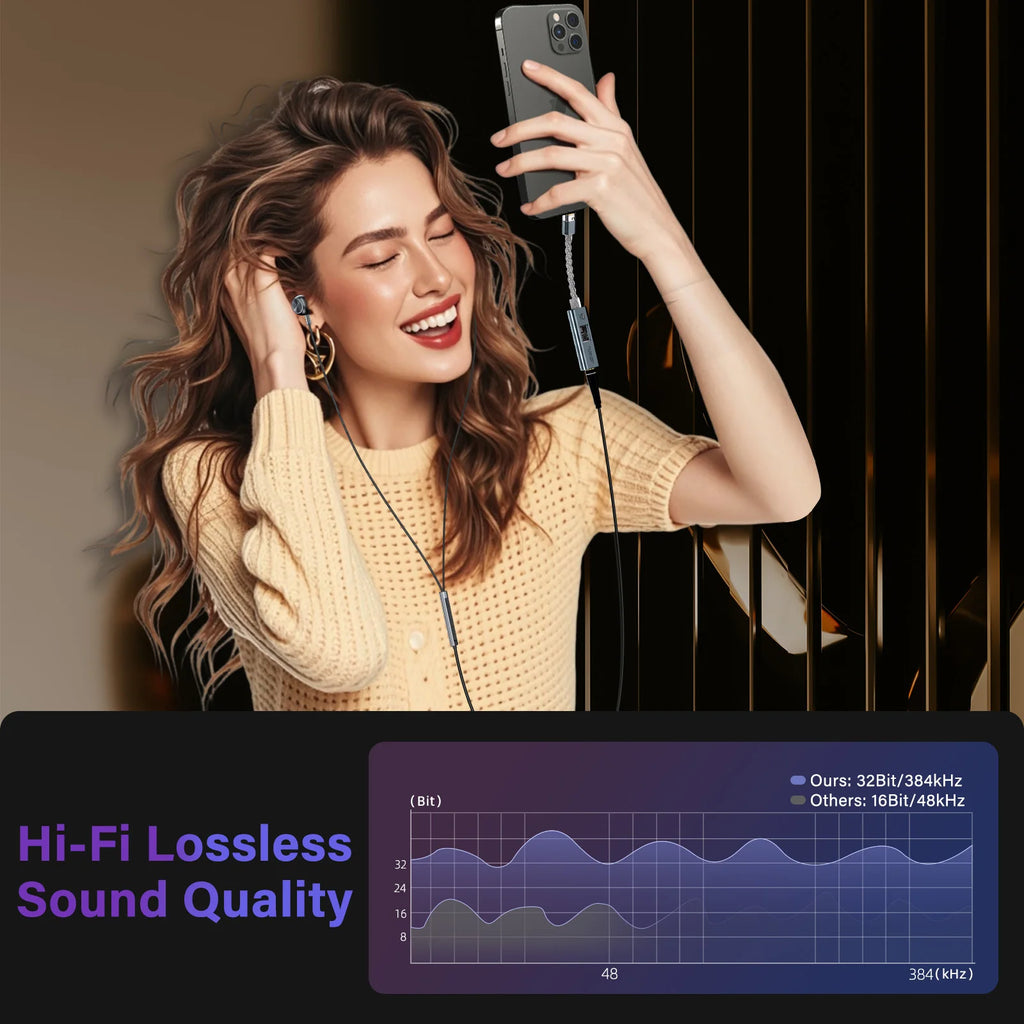 DAC USB Type C to 3.5 mm Jack Adapter HiFi Audio Amplifier Stereo Ephone Headphone Digital Decoding Converter CX31993 MAX97220