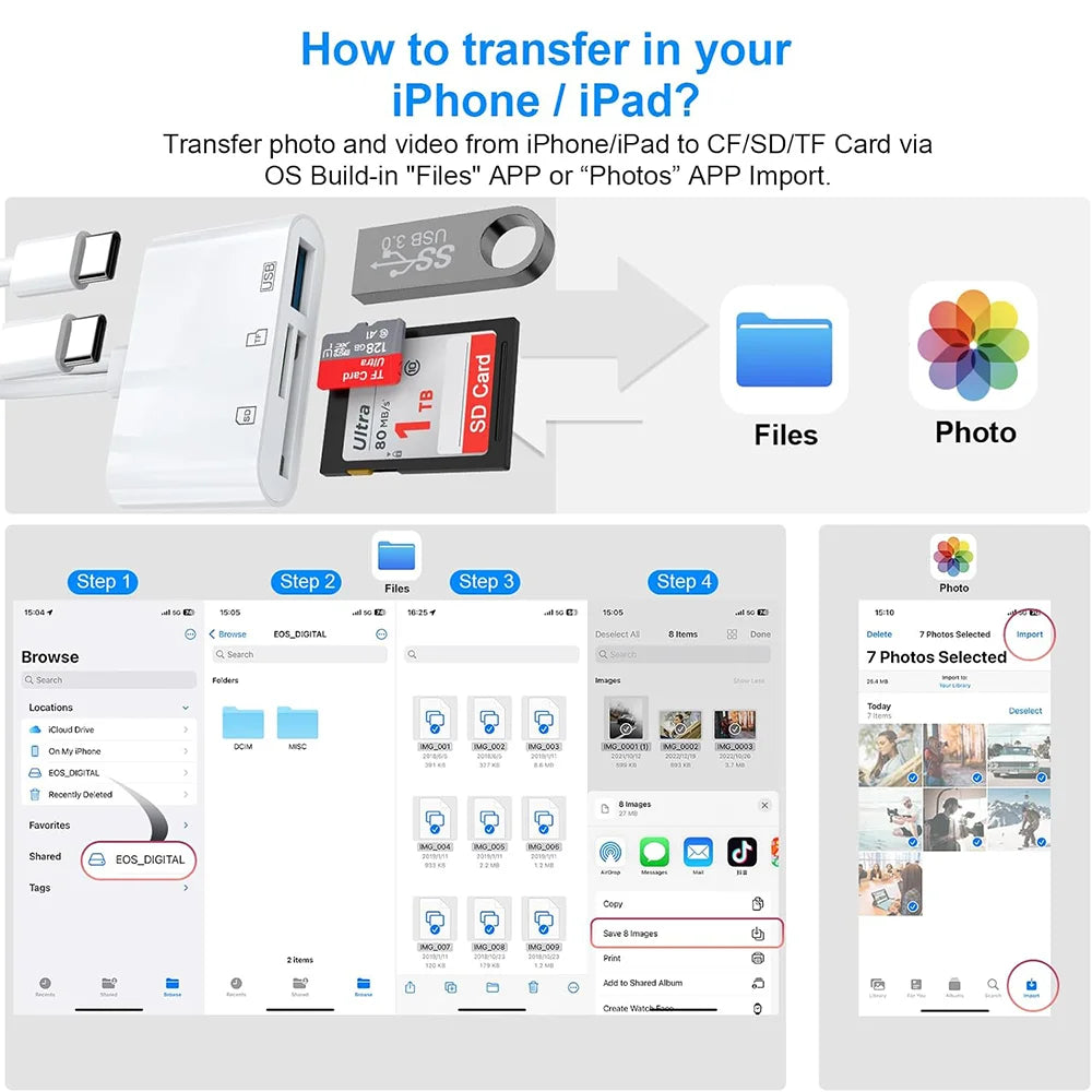 New 5-in-1 SD TF Memory Card Reader USB 3.0 Type C Adapter for iPhone 13 14 15 16 iPad MacBook Samsung Android Cameras