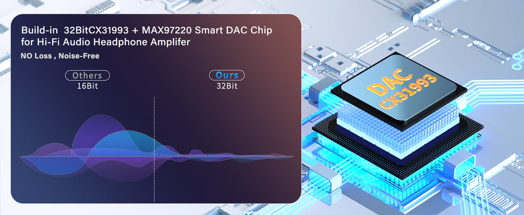 DAC USB Type C to 3.5 mm Jack Adapter HiFi Audio Amplifier Stereo Ephone Headphone Digital Decoding Converter CX31993 MAX97220