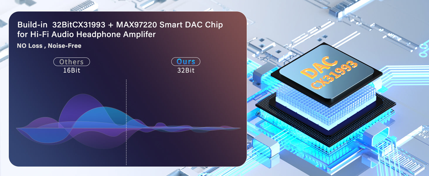DAC USB Type C to 3.5 mm Jack Adapter HiFi Audio Amplifier Stereo Ephone Headphone Digital Decoding Converter CX31993 MAX97220